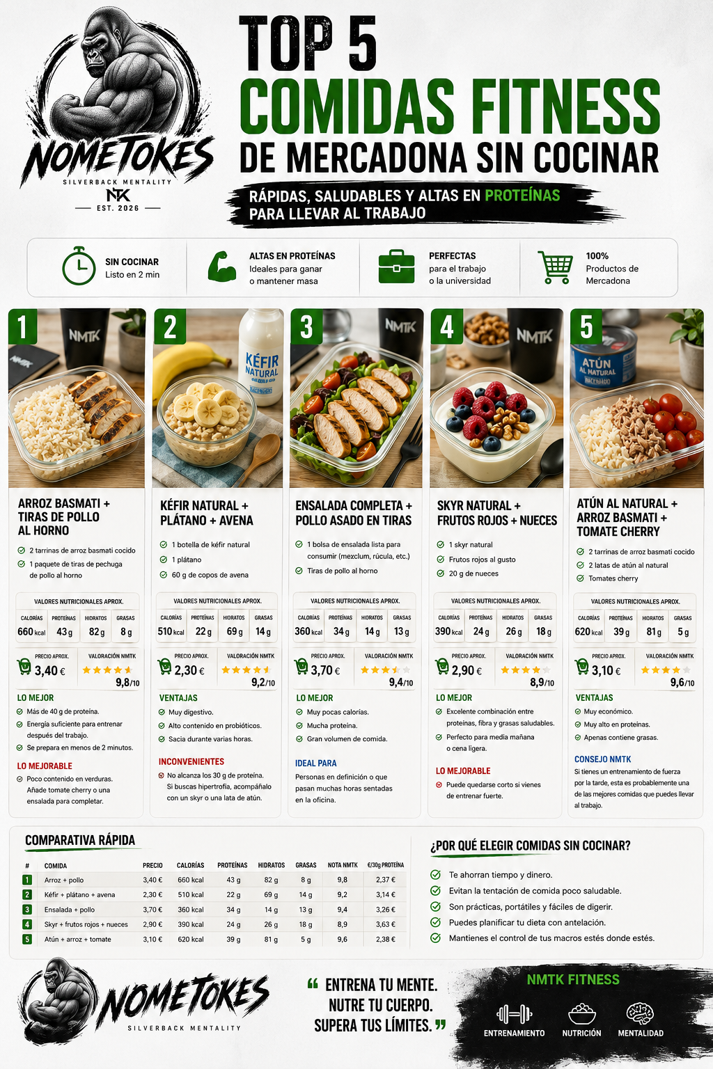 Top 5 Comidas Fitness